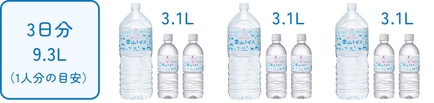 1人3日分9.3Lの飲料水ストック例