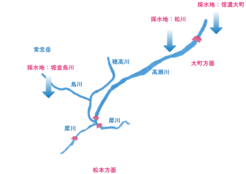 安曇野周辺の水系地図